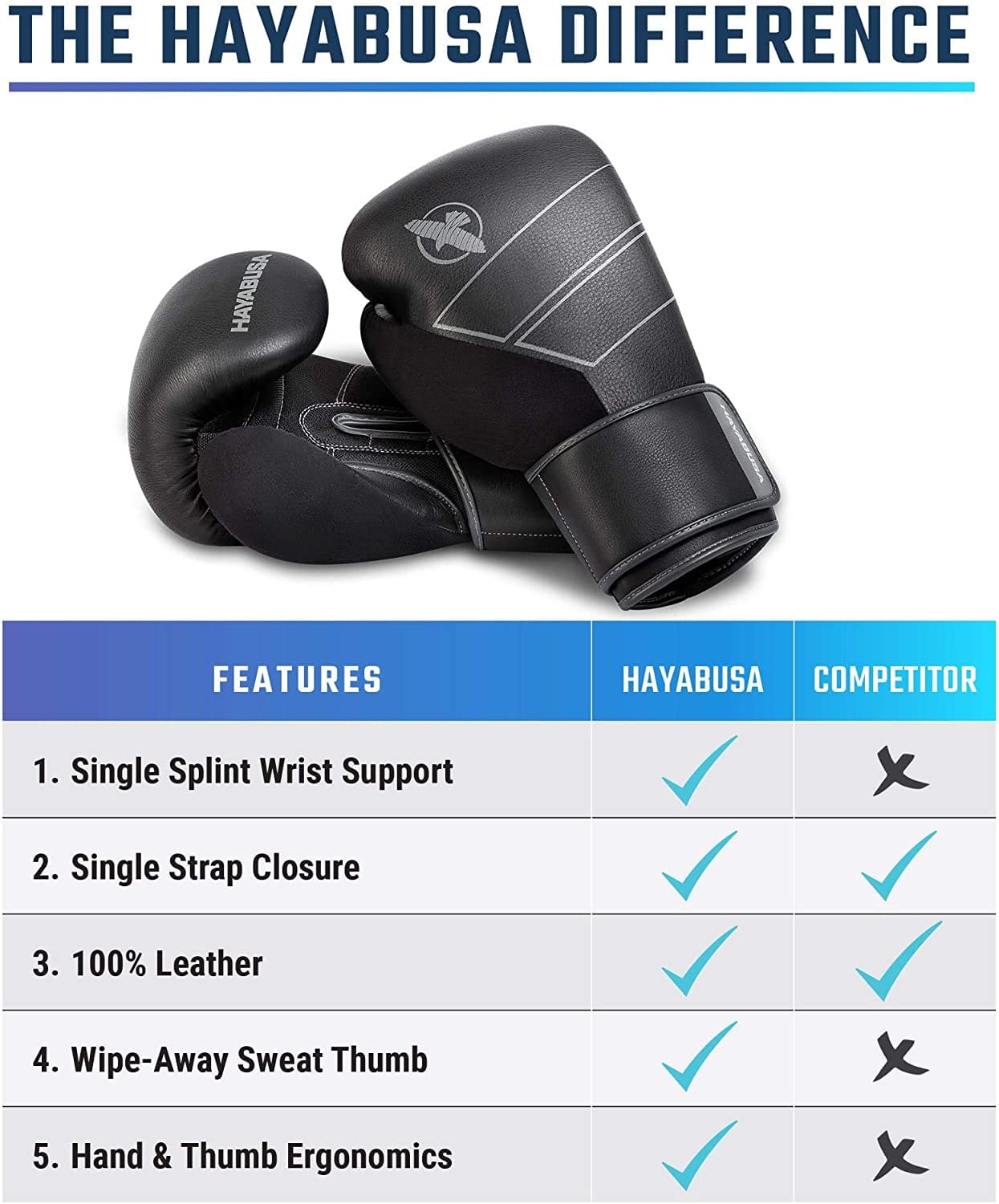 Hayabusa S4 Leather Boxing Gloves - Image 5