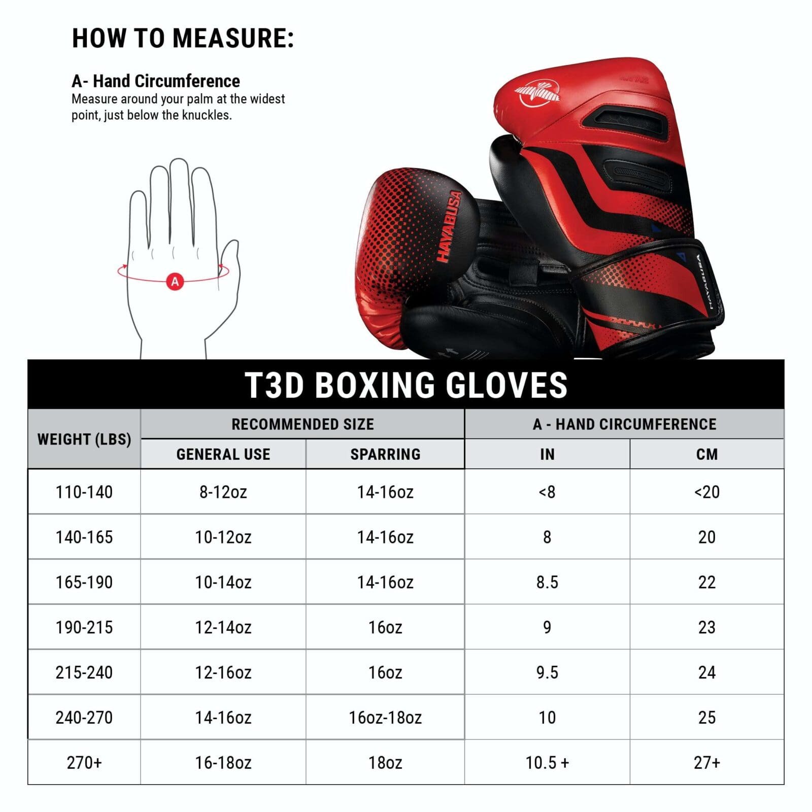 Hayabusa T3D Boxing Gloves - Multiple Colours - Image 5
